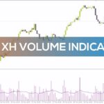خرید و دانلود تحلیل حجم معاملات با استفاده از ATR در اندیکاتور ATR XH Volume برای MT4