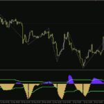 خرید و دانلود تحلیل حرکات قیمت بر اساس امواج الیوت بدون تغییر سیگنال با اندیکاتور (Elliot Wave Oscillator NRP Indicator) برای MT4