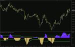 خرید و دانلود تحلیل حرکات قیمت بر اساس امواج الیوت بدون تغییر سیگنال با اندیکاتور (Elliot Wave Oscillator NRP Indicator) برای MT4