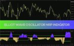 خرید و دانلود تحلیل حرکات قیمت بر اساس امواج الیوت بدون تغییر سیگنال با اندیکاتور (Elliot Wave Oscillator NRP Indicator) برای MT4 - تصویر 3