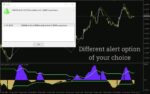 خرید و دانلود تحلیل حرکات قیمت بر اساس امواج الیوت بدون تغییر سیگنال با اندیکاتور (Elliot Wave Oscillator NRP Indicator) برای MT4 - تصویر 5