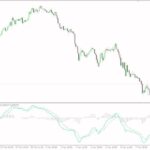 خرید و دانلود تحلیل دقیق‌تر روند و مومنتوم با در نظر گرفتن حجم در MT4 - اندیکاتور MACD وزنی حجمی