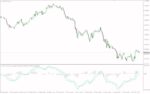 خرید و دانلود تحلیل دقیق‌تر روند و مومنتوم با در نظر گرفتن حجم در MT4 - اندیکاتور MACD وزنی حجمی