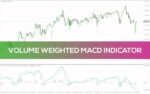 خرید و دانلود تحلیل دقیق‌تر روند و مومنتوم با در نظر گرفتن حجم در MT4 - اندیکاتور MACD وزنی حجمی - تصویر 3