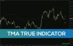 خرید و دانلود تحلیل دقیق‌تر روند و نوسانات بازار با اندیکاتور TMA True برای MT4 - تصویر 3