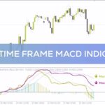 خرید و دانلود تحلیل روند با MACD چند تایم فریم به طور همزمان با اندیکاتور Dual time frame MACD برای MT4