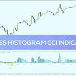 خرید و دانلود تحلیل روند و دریافت سیگنال با نمایش CCI به صورت هیستوگرام با اندیکاتور Clives Histogram CCI برای MT4