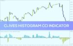 خرید و دانلود تحلیل روند و دریافت سیگنال با نمایش CCI به صورت هیستوگرام با اندیکاتور Clives Histogram CCI برای MT4