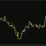 خرید و دانلود تحلیل روند پیشرفته با ترکیب سوپر ترند و CCI** با اندیکاتور (Super Trend CCI Indicator) برای MT4