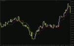 خرید و دانلود تحلیل روند پیشرفته با ترکیب سوپر ترند و CCI** با اندیکاتور (Super Trend CCI Indicator) برای MT4