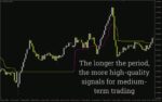 خرید و دانلود تحلیل روند پیشرفته با ترکیب سوپر ترند و CCI** با اندیکاتور (Super Trend CCI Indicator) برای MT4 - تصویر 5