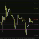 خرید و دانلود تحلیل سطوح محوری در چند تایم فریم به طور همزمان با اندیکاتور (MTF Pivot Indicator) برای MT4