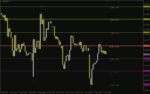 خرید و دانلود تحلیل سطوح محوری در چند تایم فریم به طور همزمان با اندیکاتور (MTF Pivot Indicator) برای MT4