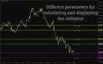 خرید و دانلود تحلیل سطوح محوری در چند تایم فریم به طور همزمان با اندیکاتور (MTF Pivot Indicator) برای MT4 - تصویر 3