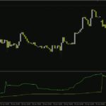 خرید و دانلود تحلیل عمیق روند با نوسانگر VWAP با اندیکاتور (VWAP Oscillator Indicator) برای MT4