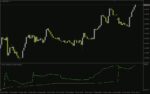 خرید و دانلود تحلیل عمیق روند با نوسانگر VWAP با اندیکاتور (VWAP Oscillator Indicator) برای MT4