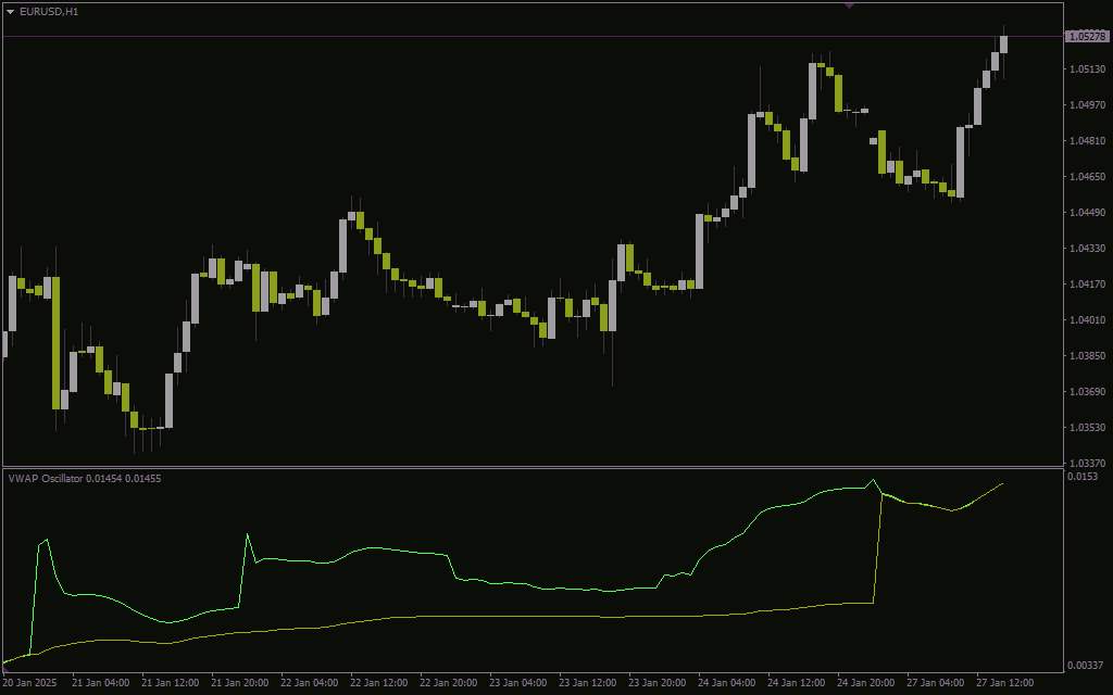 d8aed8b1db8cd8af-d988-d8afd8a7d986d984d988d8af-d8aad8add984db8cd984-d8b9d985db8cd982-d8b1d988d986d8af-d8a8d8a7-d986d988d8b3d8a7d986daaf_68e1a11148647.jpeg خرید و دانلود تحلیل عمیق روند با نوسانگر VWAP با اندیکاتور (VWAP Oscillator Indicator) برای MT4 - تصویر 1