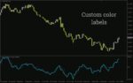 خرید و دانلود تحلیل عمیق روند با نوسانگر VWAP با اندیکاتور (VWAP Oscillator Indicator) برای MT4 - تصویر 5