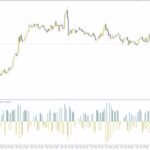 خرید و دانلود تحلیل قدرت خریداران و فروشندگان با اندیکاتور Positive Negative Volume برای MT4