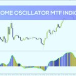 خرید و دانلود تحلیل مومنتوم در تایم فریم‌های مختلف با اندیکاتور Awesome Oscillator MTF برای MT4