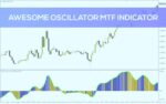 خرید و دانلود تحلیل مومنتوم در تایم فریم‌های مختلف با اندیکاتور Awesome Oscillator MTF برای MT4