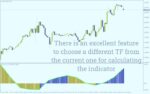خرید و دانلود تحلیل مومنتوم در تایم فریم‌های مختلف با اندیکاتور Awesome Oscillator MTF برای MT4 - تصویر 3