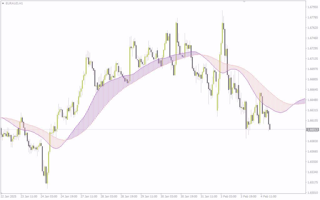 d8aed8b1db8cd8af-d988-d8afd8a7d986d984d988d8af-d8aad8add984db8cd984-d988d8a7d8b6d8add8aad8b1-d8b1d988d986d8af-d8a8d8a7d8b2d8a7_68e1a1db25809.jpeg خرید و دانلود تحلیل واضحتر روند بازار با اندیکاتور Dat Cloud برای MT4 - تصویر 1
