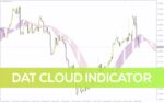 خرید و دانلود تحلیل واضح‌تر روند بازار با اندیکاتور Dat Cloud برای MT4 - تصویر 4