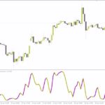 خرید و دانلود تحلیل پالایش شده بازار با حذف نوسانات جزئی قیمت با اندیکاتور (Forex Kwan Smoother Indicator) برای MT4