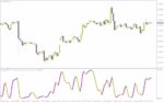 خرید و دانلود تحلیل پالایش شده بازار با حذف نوسانات جزئی قیمت با اندیکاتور (Forex Kwan Smoother Indicator) برای MT4