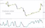 خرید و دانلود تحلیل پالایش شده بازار با حذف نوسانات جزئی قیمت با اندیکاتور (Forex Kwan Smoother Indicator) برای MT4 - تصویر 3