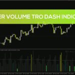 خرید و دانلود تحلیل پیشرفته حجم معاملات و تشخیص نقاط بازگشت قیمت با اندیکاتور Better Volume TRO Dash برای MT4