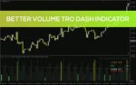 خرید و دانلود تحلیل پیشرفته حجم معاملات و تشخیص نقاط بازگشت قیمت با اندیکاتور Better Volume TRO Dash برای MT4