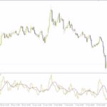 خرید و دانلود تحلیل پیشرفته مومنتوم با اندیکاتور Grucha Percentage Index V2 برای MT4