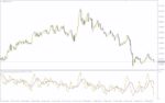 خرید و دانلود تحلیل پیشرفته مومنتوم با اندیکاتور Grucha Percentage Index V2 برای MT4