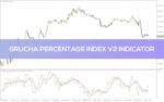 خرید و دانلود تحلیل پیشرفته مومنتوم با اندیکاتور Grucha Percentage Index V2 برای MT4 - تصویر 3
