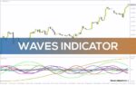 خرید و دانلود تحلیل چرخه های قیمت و نوسانات بازار با اندیکاتور امواج با اندیکاتور (Waves Indicator) برای MT4 - تصویر 3