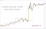 خرید و دانلود تحلیل چند تایم فریم آسان با اندیکاتور MTF Bar برای MT4 - تصویر 5