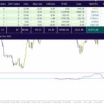 خرید و دانلود تحلیل کارآمد فعالیت های معاملاتی با گزارش دقیق عملکرد با اندیکاتور (Trade Report Indicator) برای MT4