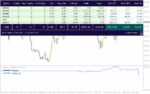 خرید و دانلود تحلیل کارآمد فعالیت های معاملاتی با گزارش دقیق عملکرد با اندیکاتور (Trade Report Indicator) برای MT4