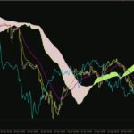 خرید و دانلود ترکیب اصول ایچیموکو با انعطاف پذیری میانگین های متحرک با اندیکاتور (Ichimoku Moving Average Indicator) برای MT4