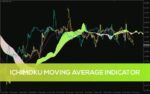 خرید و دانلود ترکیب اصول ایچیموکو با انعطاف پذیری میانگین های متحرک با اندیکاتور (Ichimoku Moving Average Indicator) برای MT4 - تصویر 3