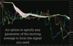 خرید و دانلود ترکیب اصول ایچیموکو با انعطاف پذیری میانگین های متحرک با اندیکاتور (Ichimoku Moving Average Indicator) برای MT4 - تصویر 5