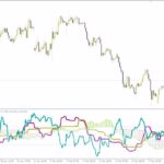 خرید و دانلود ترکیب تحلیل روند و مومنتوم با اندیکاتور RSI Ichimoku برای MT4
