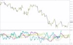 خرید و دانلود ترکیب تحلیل روند و مومنتوم با اندیکاتور RSI Ichimoku برای MT4