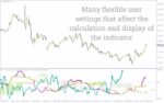 خرید و دانلود ترکیب تحلیل روند و مومنتوم با اندیکاتور RSI Ichimoku برای MT4 - تصویر 3