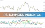 خرید و دانلود ترکیب تحلیل روند و مومنتوم با اندیکاتور RSI Ichimoku برای MT4 - تصویر 4