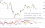خرید و دانلود ترکیب تحلیل روند و مومنتوم با اندیکاتور RSI Ichimoku برای MT4 - تصویر 5
