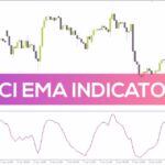 خرید و دانلود ترکیب قدرت CCI و EMA برای شناسایی دقیق تر روندها با اندیکاتور (CCI EMA Indicator) برای MT4