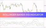 خرید و دانلود ترکیب قدرت بولینگر باندز و RSI برای شناسایی نقاط ورود و خروج دقیق‌تر (Bollinger Bands RSI Indicator) برای MT4
